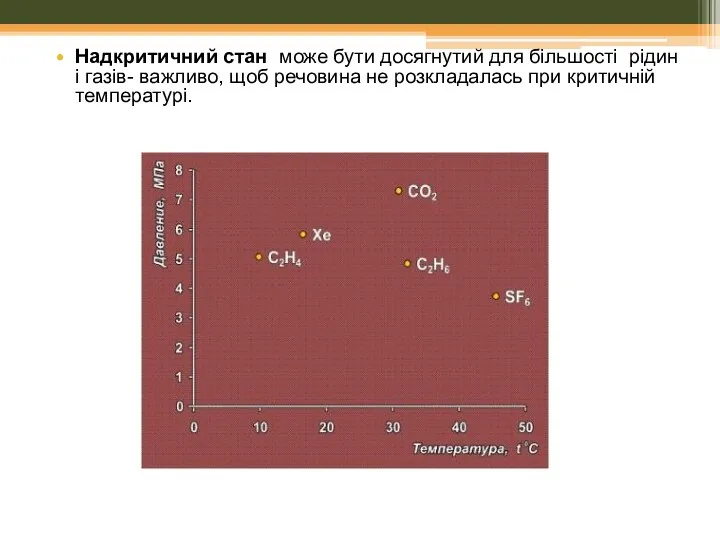 Надкритичний стан може бути досягнутий для більшості рідин і газів-