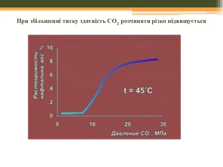При збільшенні тиску здатність СО2 розчиняти різко підвищується