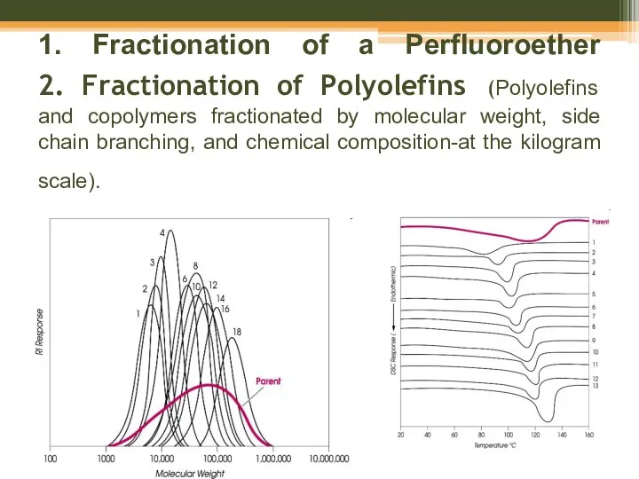 1. Fractionation of a Perfluoroether 2. Fractionation of Polyolefins (Polyolefins