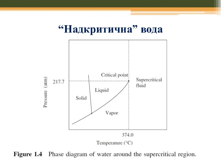 “Надкритична” вода