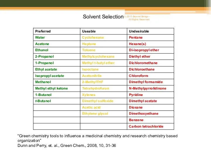 “Green chemistry tools to influence a medicinal chemistry and research