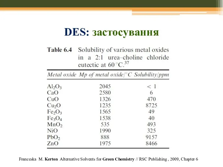 Franceska M. Kerton Alternative Solvents for Green Chemistry // RSC