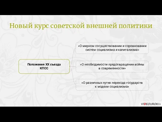 Положения XX съезда КПСС «О мирном сосуществовании и соревновании систем