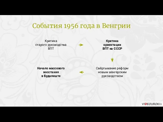 Критика старого руководства ВПТ Критика ориентации ВПТ на СССР Свёртывание