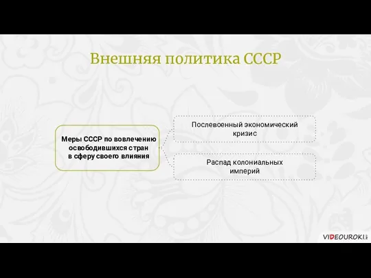 Внешняя политика СССР Меры СССР по вовлечению освободившихся стран в