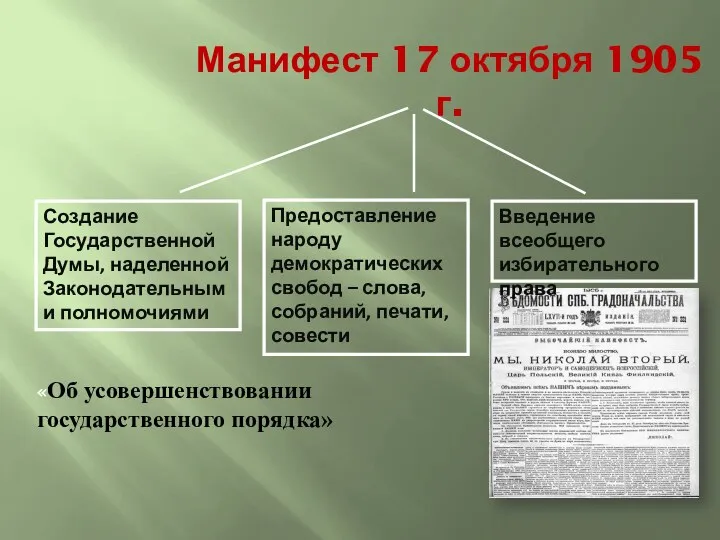 Манифест 17 октября 1905 г. Введение всеобщего избирательного права Предоставление