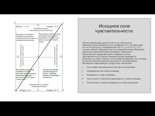 Исходное поле чувствительности. При интерпретации результатов теста, через центр прямоугольника