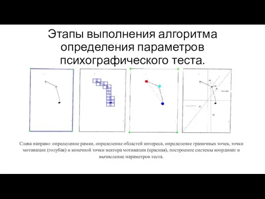 Этапы выполнения алгоритма определения параметров психографического теста. Слева направо: определение