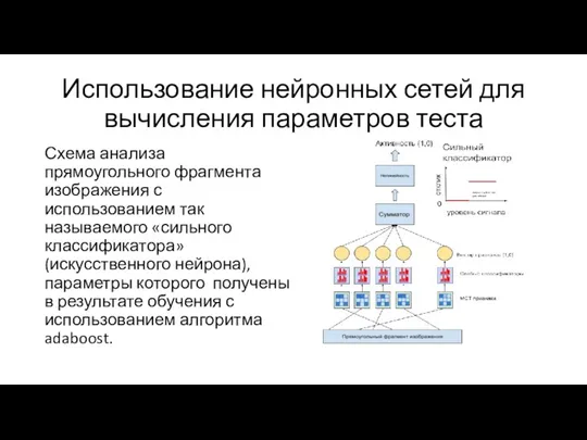 Использование нейронных сетей для вычисления параметров теста Схема анализа прямоугольного