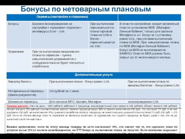 Бонусы по нетоварным плановым показателям Пример расчета: план на день - 1000 рублей,