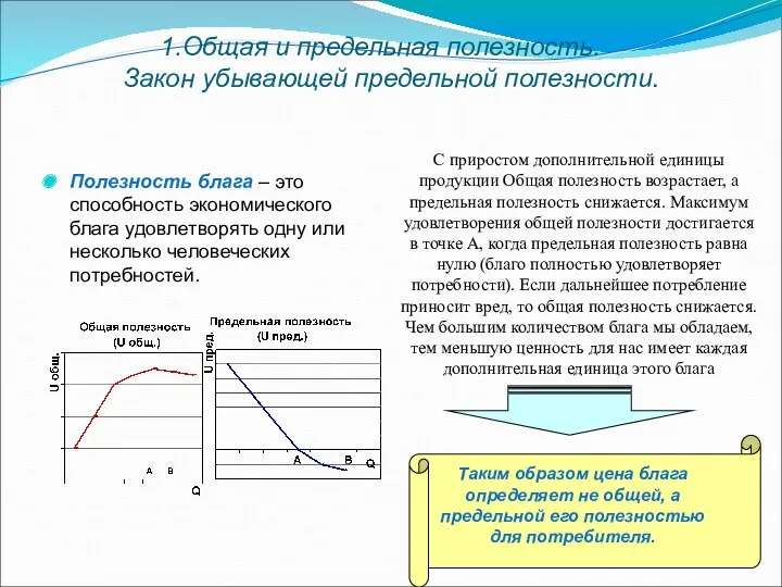 Общая и предельная полезность. Закон убывающей предельной полезности. Полезность блага – это способность