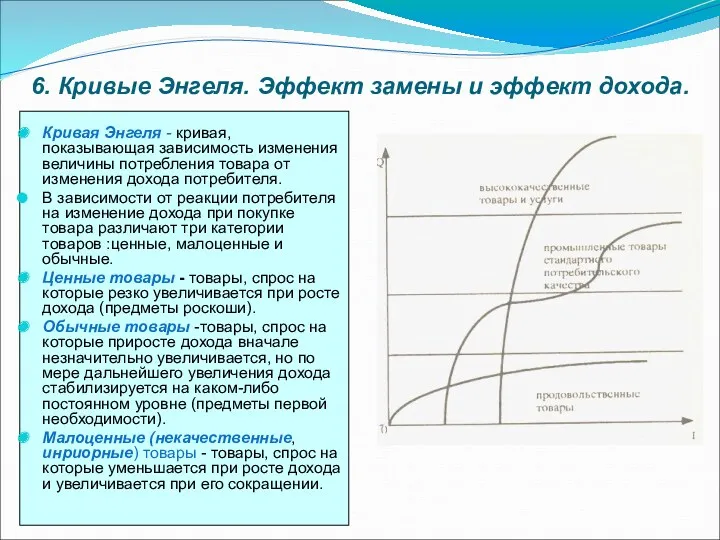 6. Кривые Энгеля. Эффект замены и эффект дохода. Кривая Энгеля - кривая, показывающая