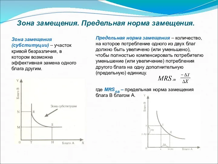Зона замещения. Предельная норма замещения. Зона замещения (субституции) – участок кривой безразличия, в