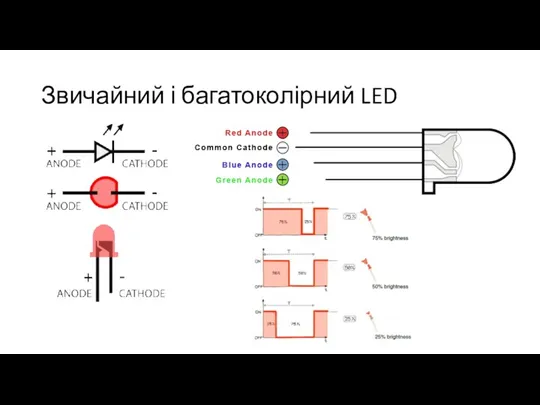 Звичайний і багатоколірний LED