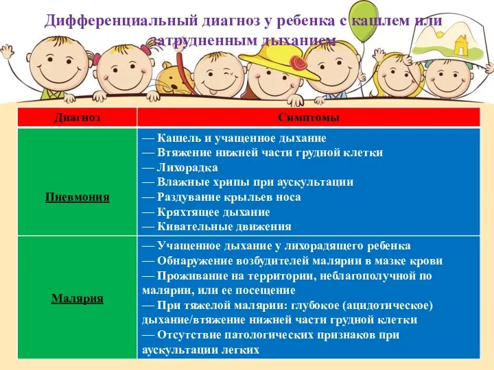 Дифференциальный диагноз у ребенка с кашлем или затрудненным дыханием