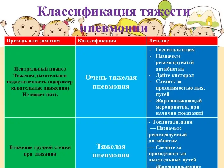 Классификация тяжести пневмонии