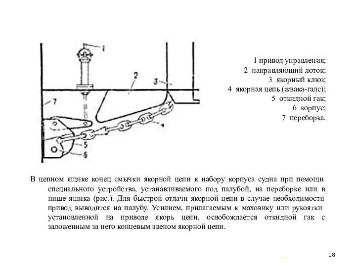 … . 1 привод управления; 2 направляющий лоток; 3 якорный