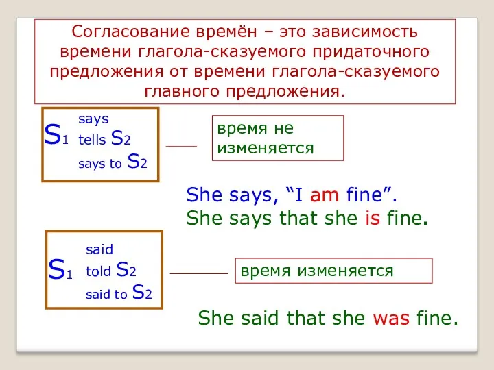 Согласование времён – это зависимость времени глагола-сказуемого придаточного предложения от