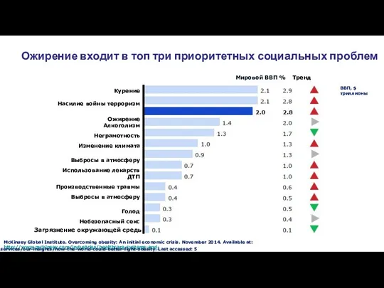 Ожирение входит в топ три приоритетных социальных проблем McKinsey Global