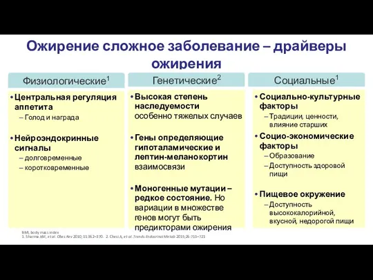 Ожирение сложное заболевание – драйверы ожирения BMI, body mass index