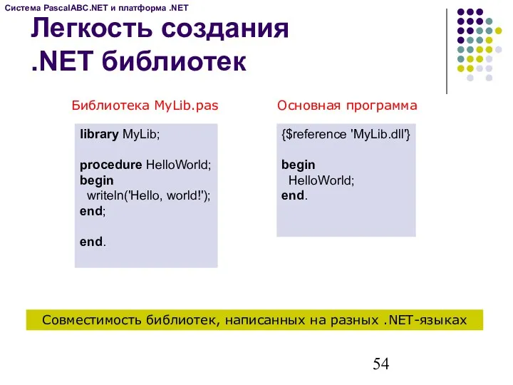 Легкость создания .NET библиотек Библиотека MyLib.pas Основная программа Совместимость библиотек,