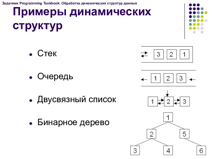 Стек Очередь Двусвязный список Бинарное дерево Задачник Programming Taskbook. Обработка динамических структур данных Примеры динамических структур