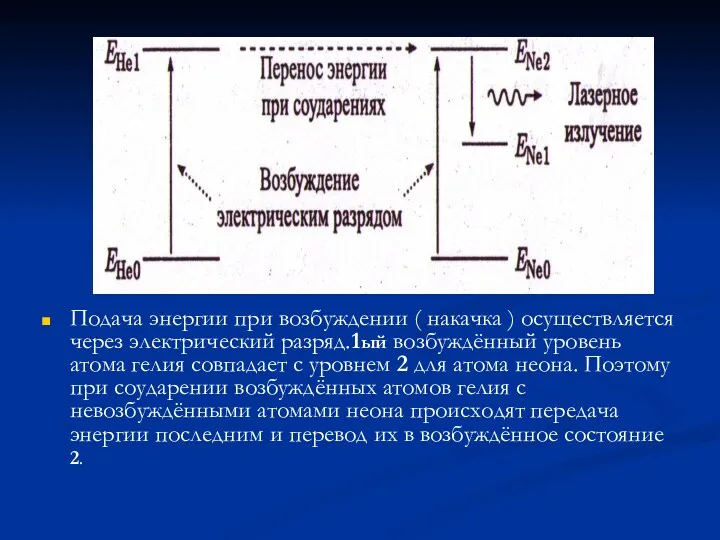 Подача энергии при возбуждении ( накачка ) осуществляется через электрический