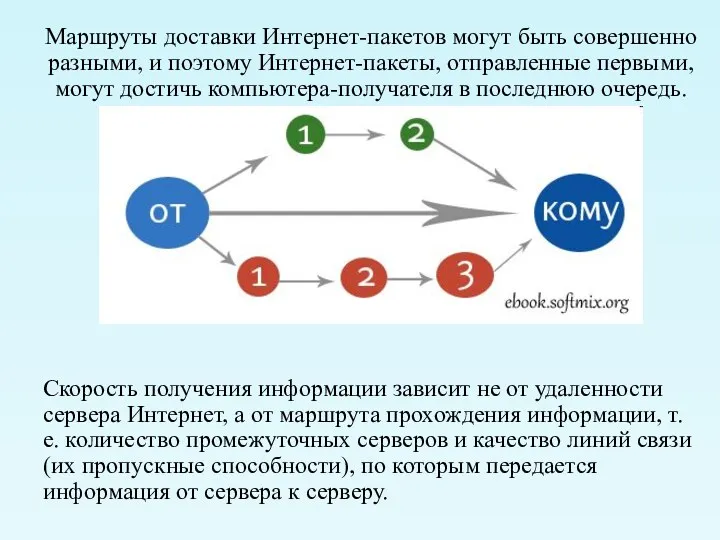 Маршруты доставки Интернет-пакетов могут быть совершенно разными, и поэтому Интернет-пакеты,