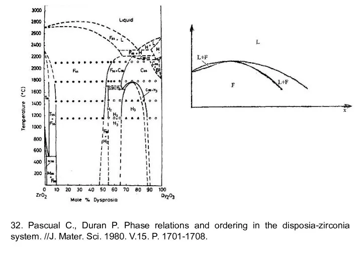 32. Pascual C., Duran P. Phase relations and ordering in