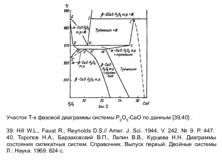 Участок Т-х фазовой диаграммы системы P2O5-CaO по данным [39,40] .
