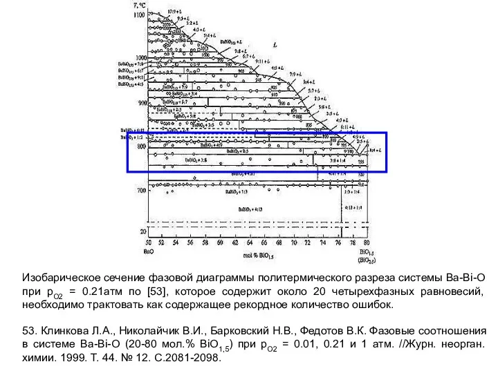 Изобарическое сечение фазовой диаграммы политермического разреза системы Ba-Bi-O при рО2