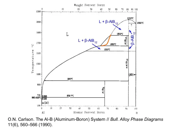 β-AlB12 L + β-AlB12 L + β-AlB12 O.N. Carlson. The