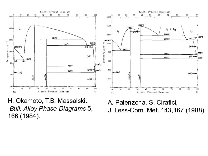 H. Okamoto, T.B. Massalski. Bull. Alloy Phase Diagrams 5, 166