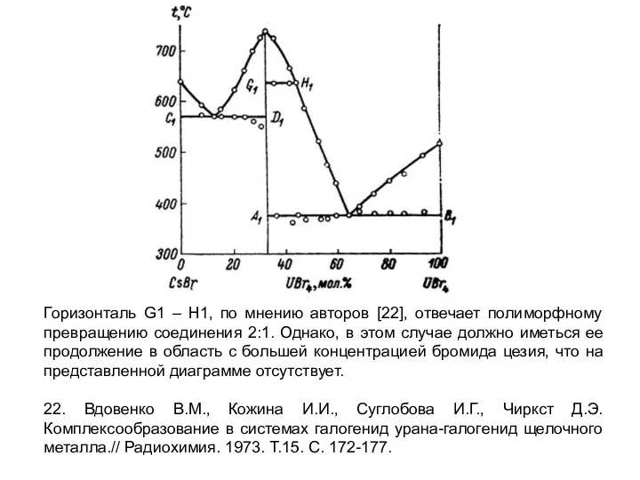 Горизонталь G1 – Н1, по мнению авторов [22], отвечает полиморфному