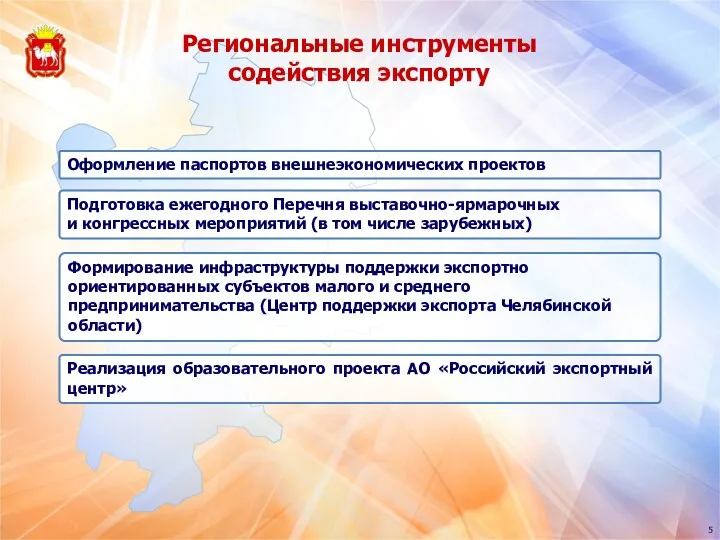 Региональные инструменты содействия экспорту Оформление паспортов внешнеэкономических проектов Подготовка ежегодного