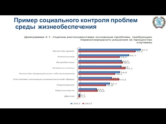 Пример социального контроля проблем среды жизнеобеспечения