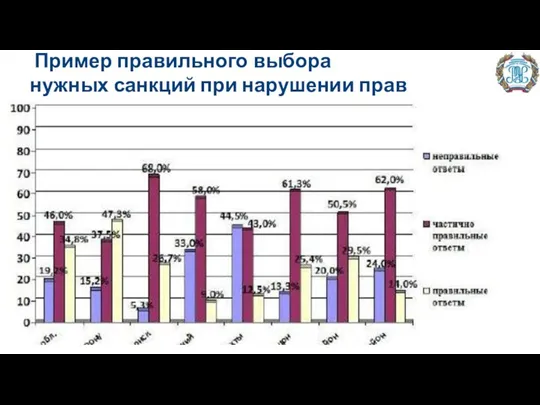 Пример правильного выбора нужных санкций при нарушении прав