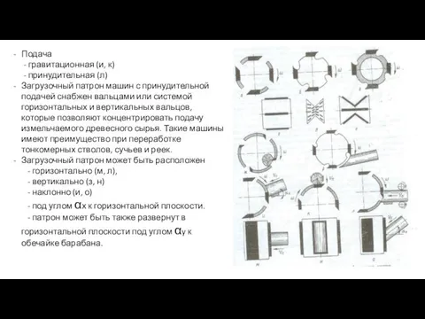 Подача - гравитационная (и, к) - принудительная (л) Загрузочный патрон