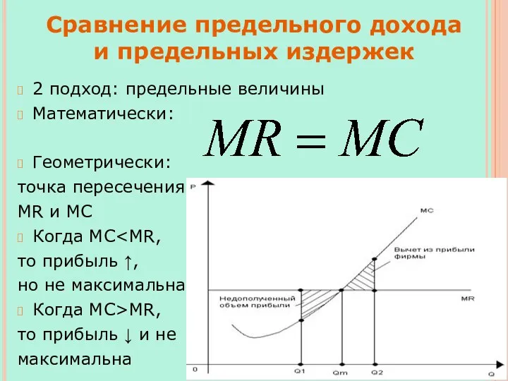 2 подход: предельные величины Математически: Геометрически: точка пересечения MR и