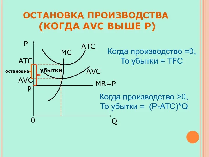 ОСТАНОВКА ПРОИЗВОДСТВА (КОГДА AVC ВЫШЕ P) Р Q МС АТС