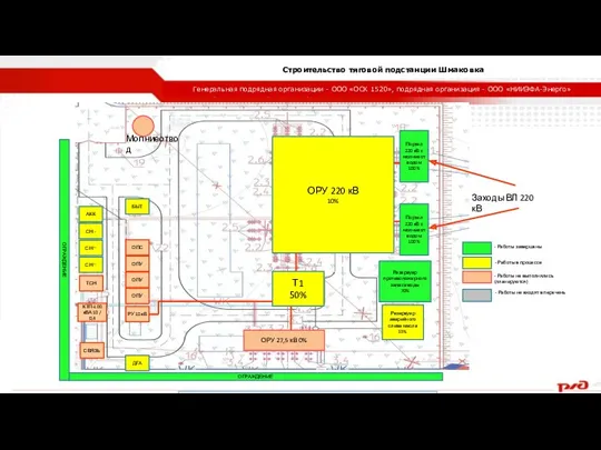Строительство тяговой подстанции Шмаковка Генеральная подрядная организации - ООО «ОСК 1520», подрядная организация