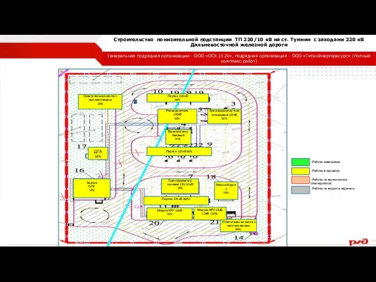 Техническое перевооружение тяговой подстанции Хабаровск с установкой 3 трансформатора и УПК Генеральная подрядные