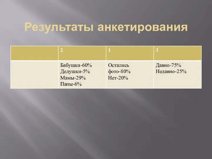 Результаты анкетирования