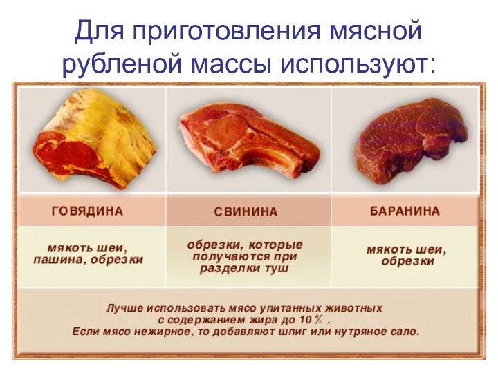 Для приготовления мясной рубленой массы используют: