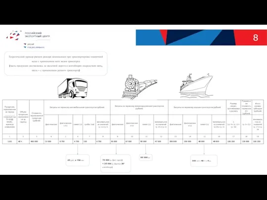 8 45 руб. x 150 км 70 000 р. (ж/д