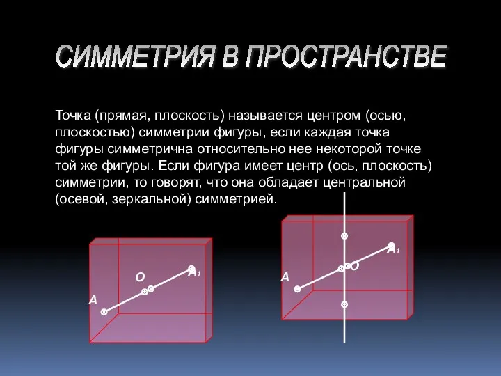 СИММЕТРИЯ В ПРОСТРАНСТВЕ Точка (прямая, плоскость) называется центром (осью, плоскостью)