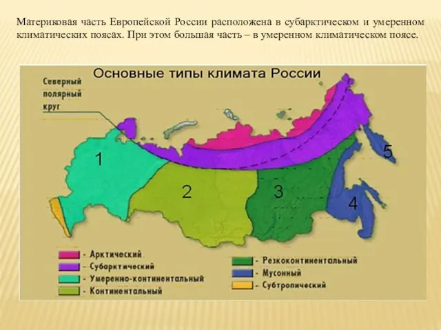 Материковая часть Европейской России расположена в субарктическом и умеренном климатических