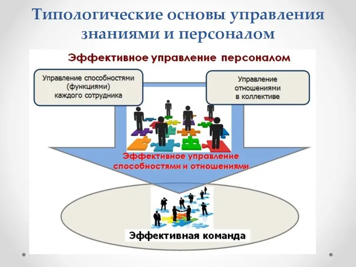 Типологические основы управления знаниями и персоналом