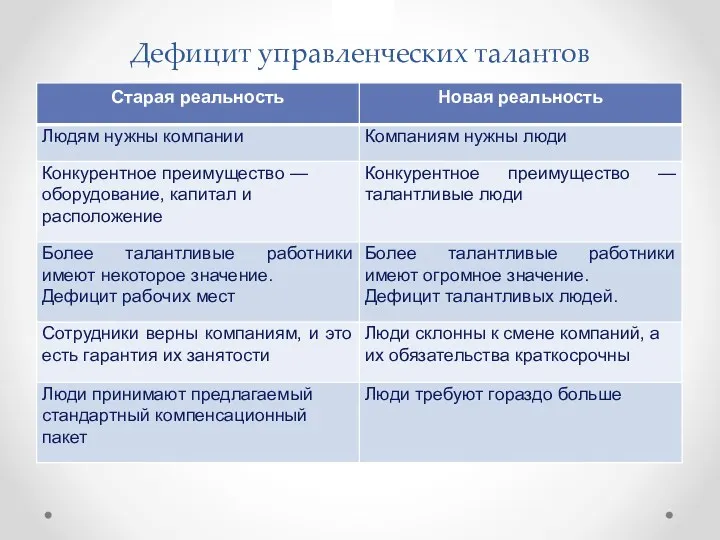 Дефицит управленческих талантов