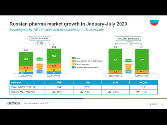 Source: IQVIA highlights report July’20